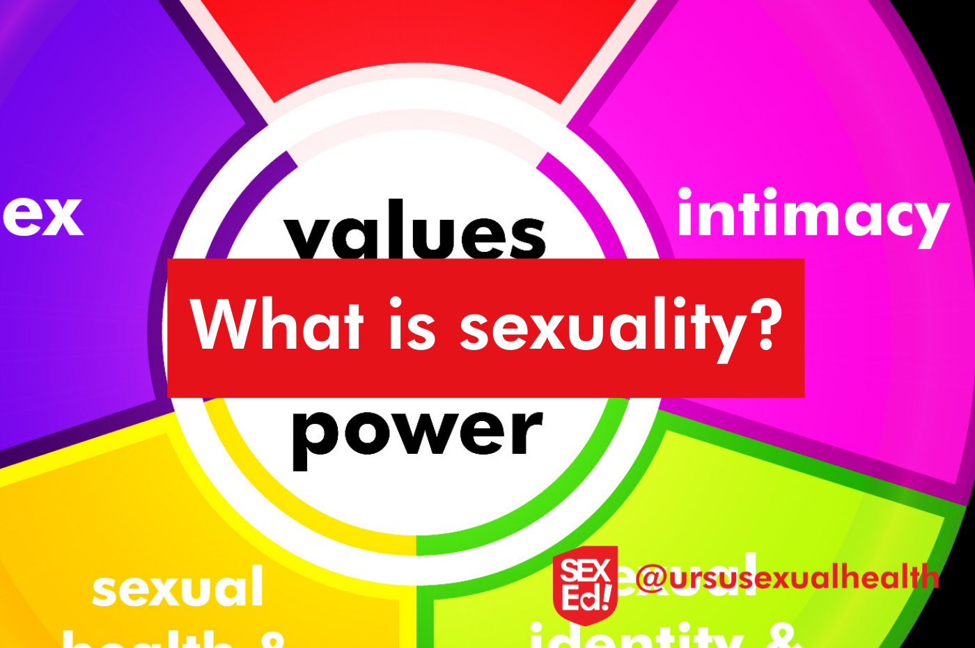 What is sexuality?